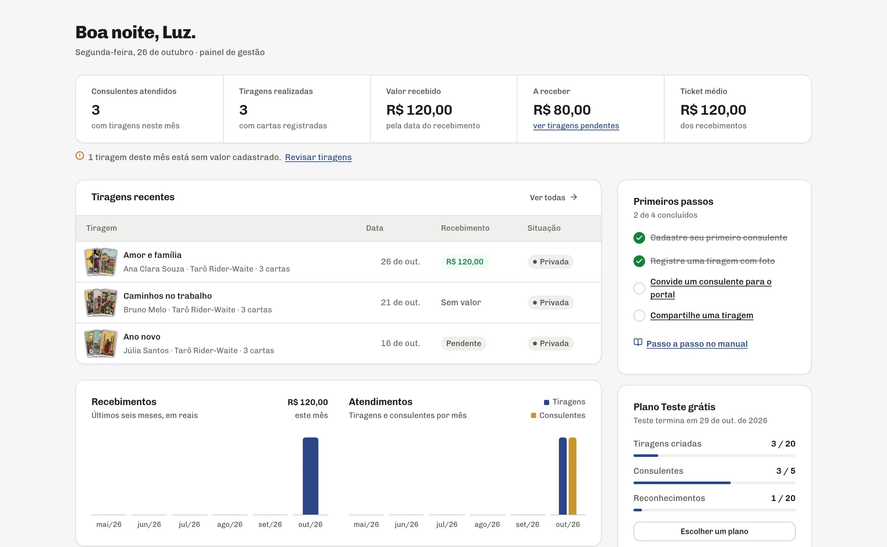 Painel de gestão do Arcaneum: consulentes atendidos, tiragens, valor recebido e a receber, tiragens recentes e primeiros passos